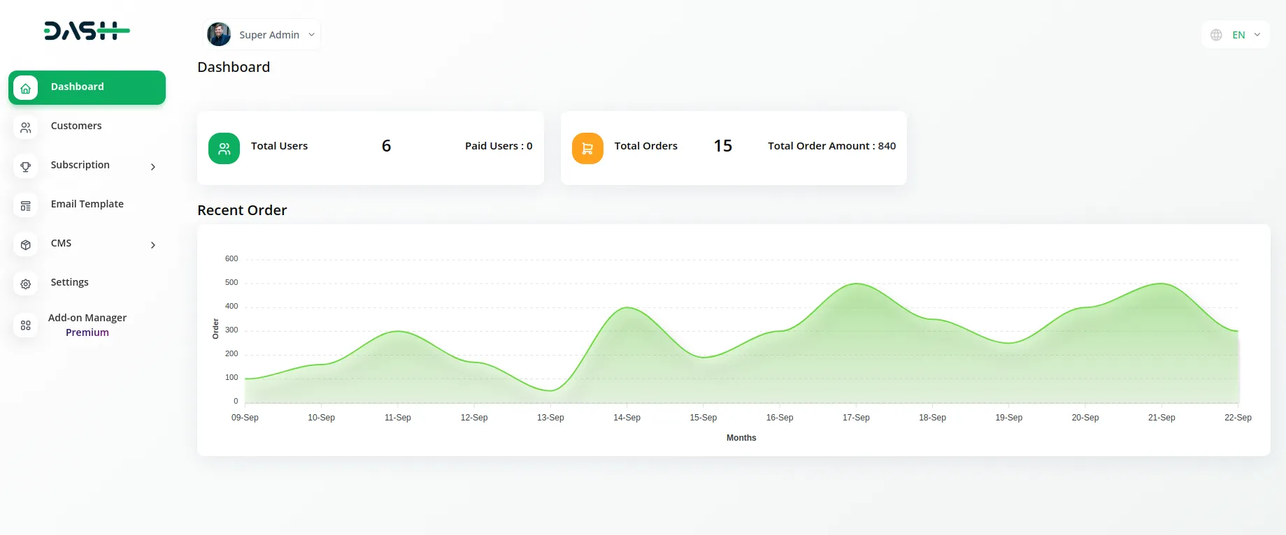 Dash Savvy: Simplifying Your Business Operations! 3 Dash Savvy