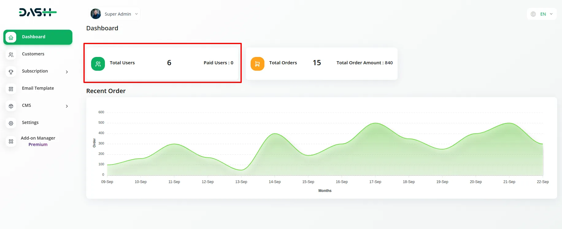 Dash Savvy: Simplifying Your Business Operations! 4 Dash Savvy