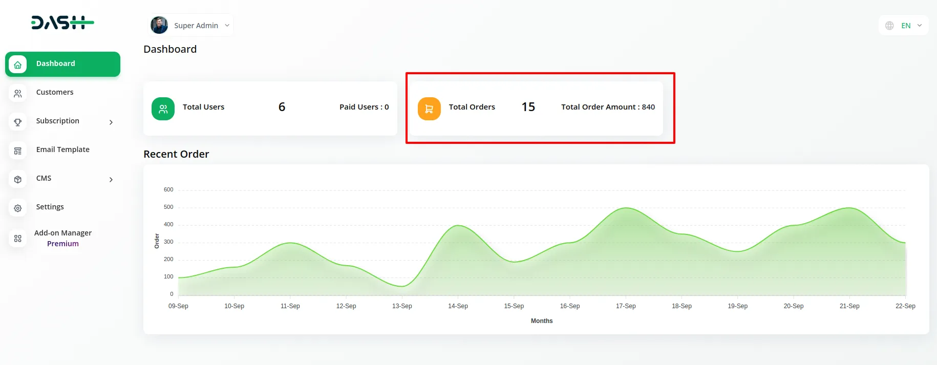 Dash Savvy: Simplifying Your Business Operations! 5 Dash Savvy
