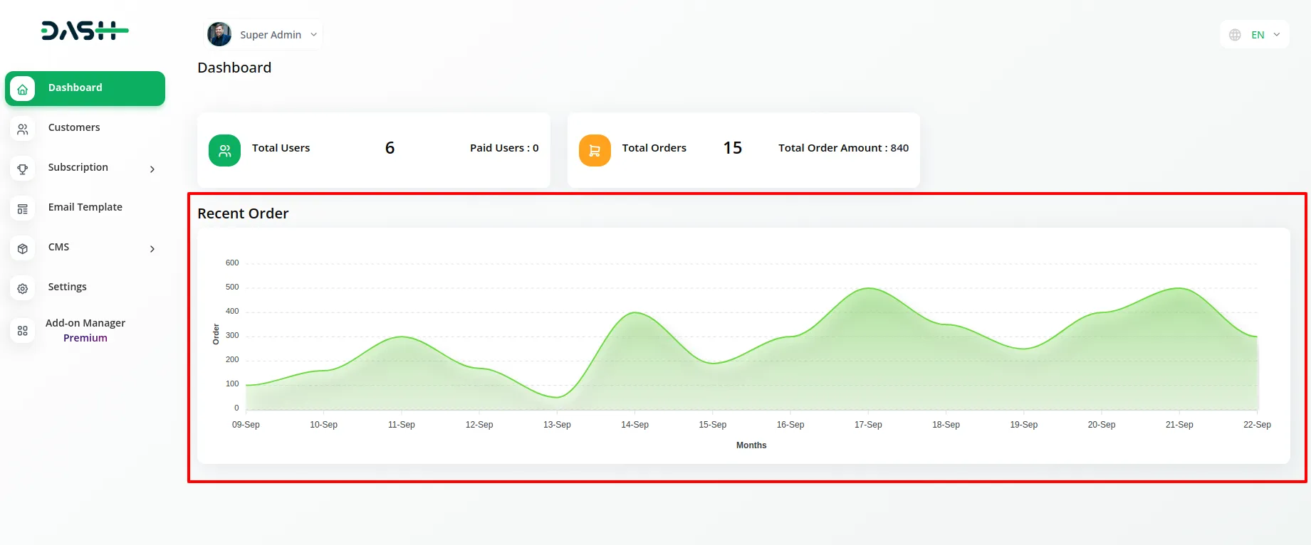 Dash Savvy: Simplifying Your Business Operations! 6 Dash Savvy